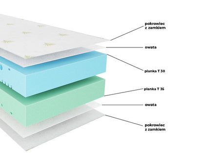 Materac piankowy CLOUD 180x200 Aloe Vera